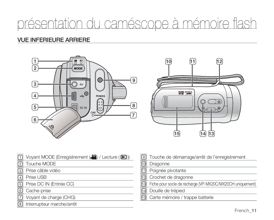 Samsung VP-MX20C/EDC, VP-MX20R/EDC, VP-MX20/EDC manual VUE Inferieure Arriere, French11 