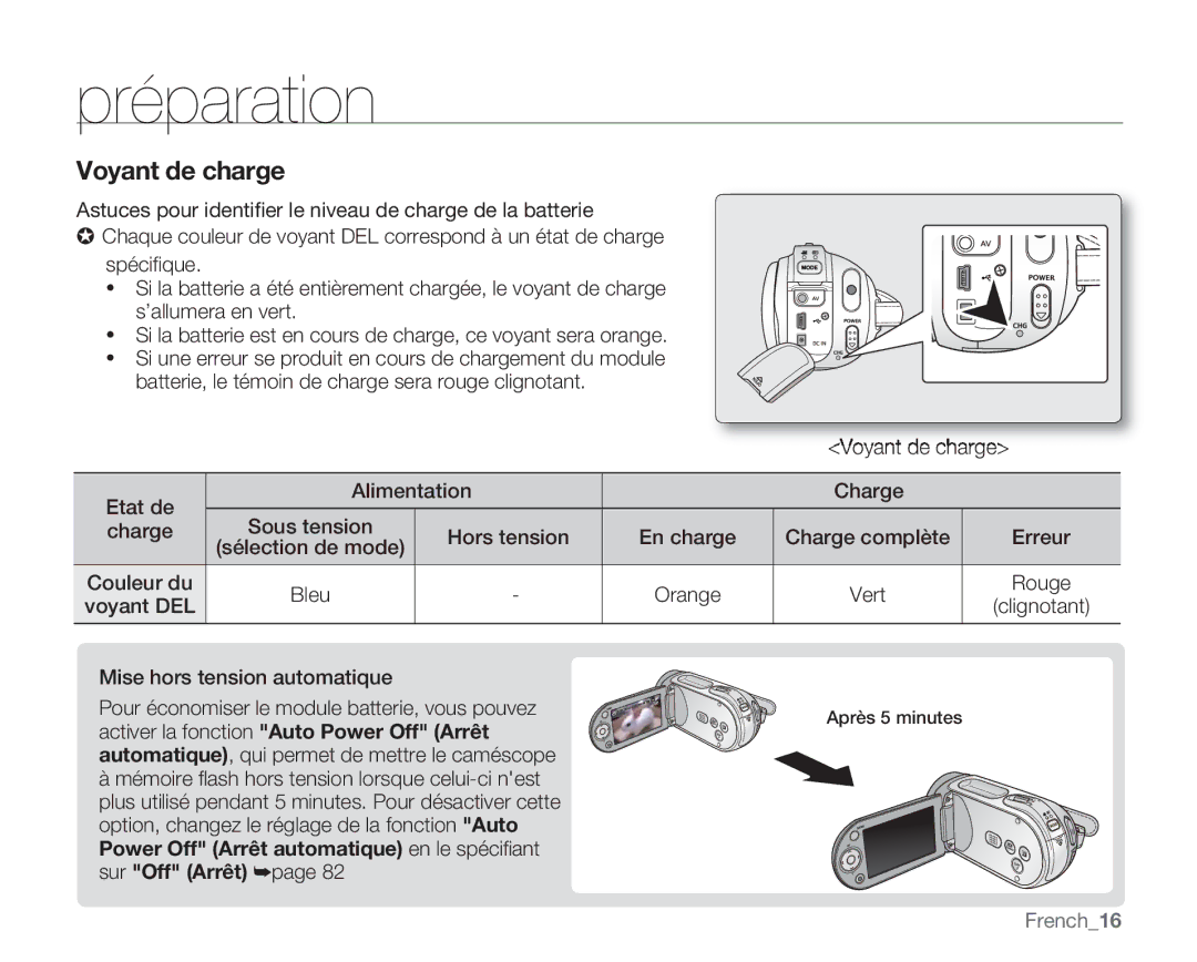 Samsung VP-MX20/EDC, VP-MX20R/EDC manual Voyant de charge, Etat de Alimentation Charge Sous tension, Rouge, Voyant DEL 