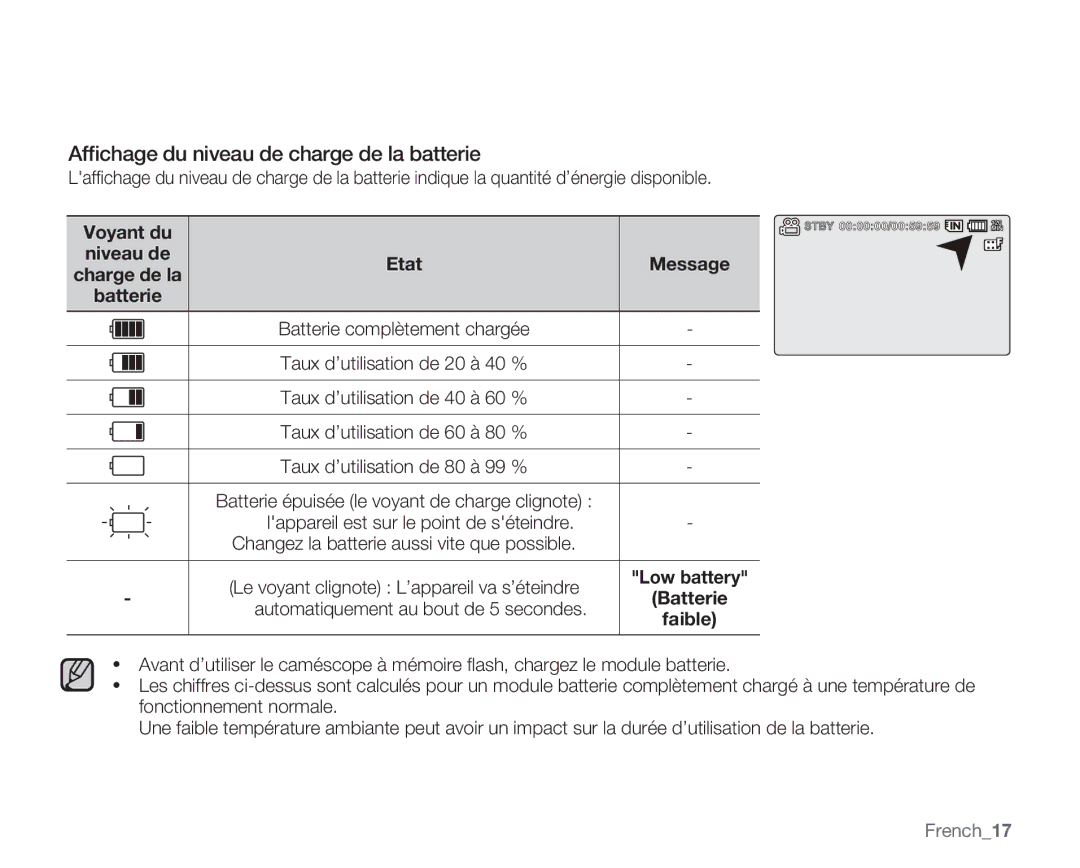 Samsung VP-MX20C/EDC manual Afﬁchage du niveau de charge de la batterie, Etat, Taux d’utilisation de 20 à 40 %, French17 