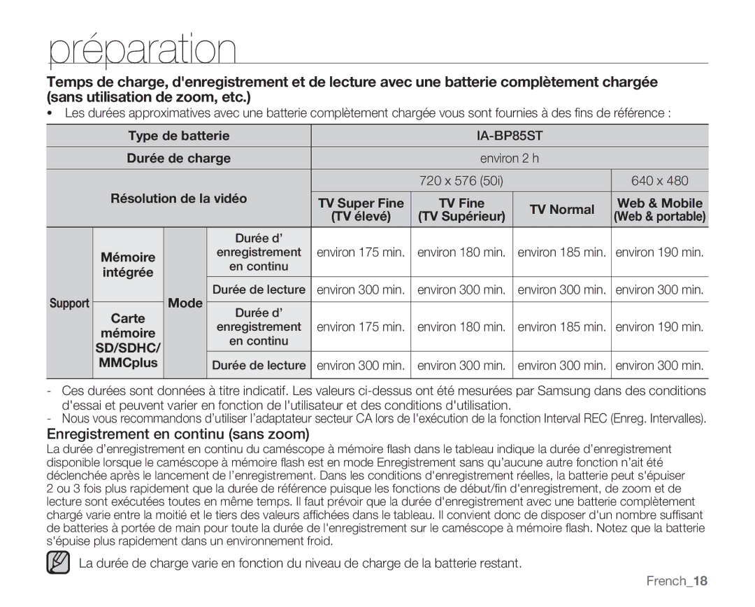 Samsung VP-MX20R/EDC, VP-MX20/EDC manual Enregistrement en continu sans zoom, Type de batterie, TV Fine, Mode, French18 