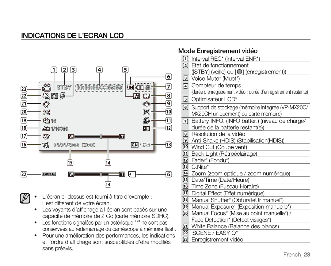 Samsung VP-MX20C/EDC, VP-MX20R/EDC, VP-MX20/EDC manual Indications DE L’ECRAN LCD 