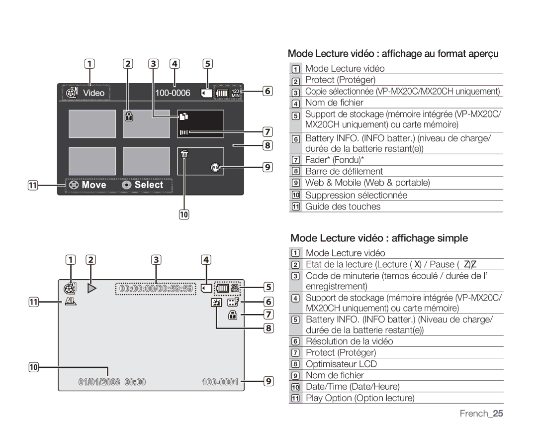 Samsung VP-MX20/EDC manual Mode Lecture vidéo afﬁchage au format aperçu, Mode Lecture vidéo afﬁchage simple, French25 