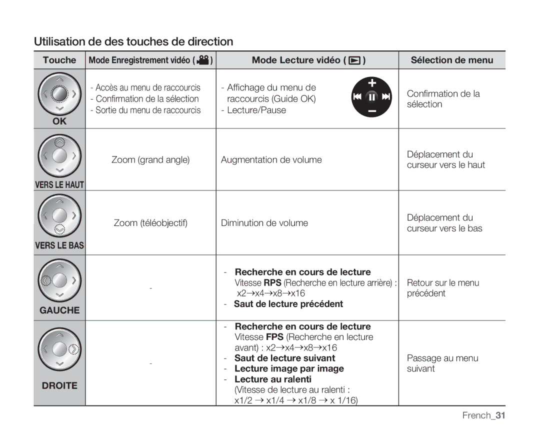 Samsung VP-MX20/EDC, VP-MX20R/EDC, VP-MX20C/EDC manual Utilisation de des touches de direction 