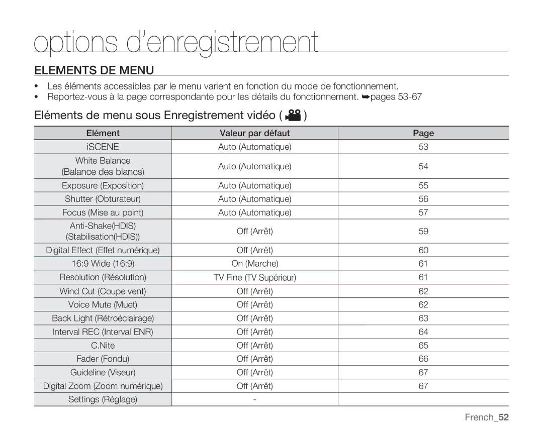 Samsung VP-MX20/EDC, VP-MX20R/EDC, VP-MX20C/EDC manual Elements DE Menu, Eléments de menu sous Enregistrement vidéo, French52 