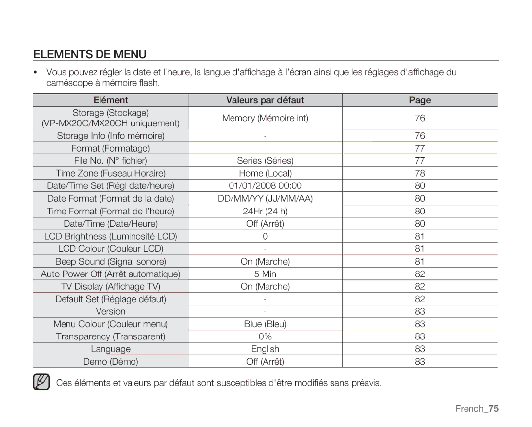 Samsung VP-MX20R/EDC, VP-MX20/EDC, VP-MX20C/EDC manual 01/01/2008, Min, French75 