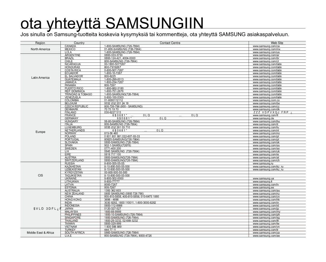 Samsung VP-MX20R/EDC, VP-MX20/EDC, VP-MX20L/EDC, VP-MX20H/EDC, VP-MX20/XEU manual Ota yhteyttä Samsungiin 