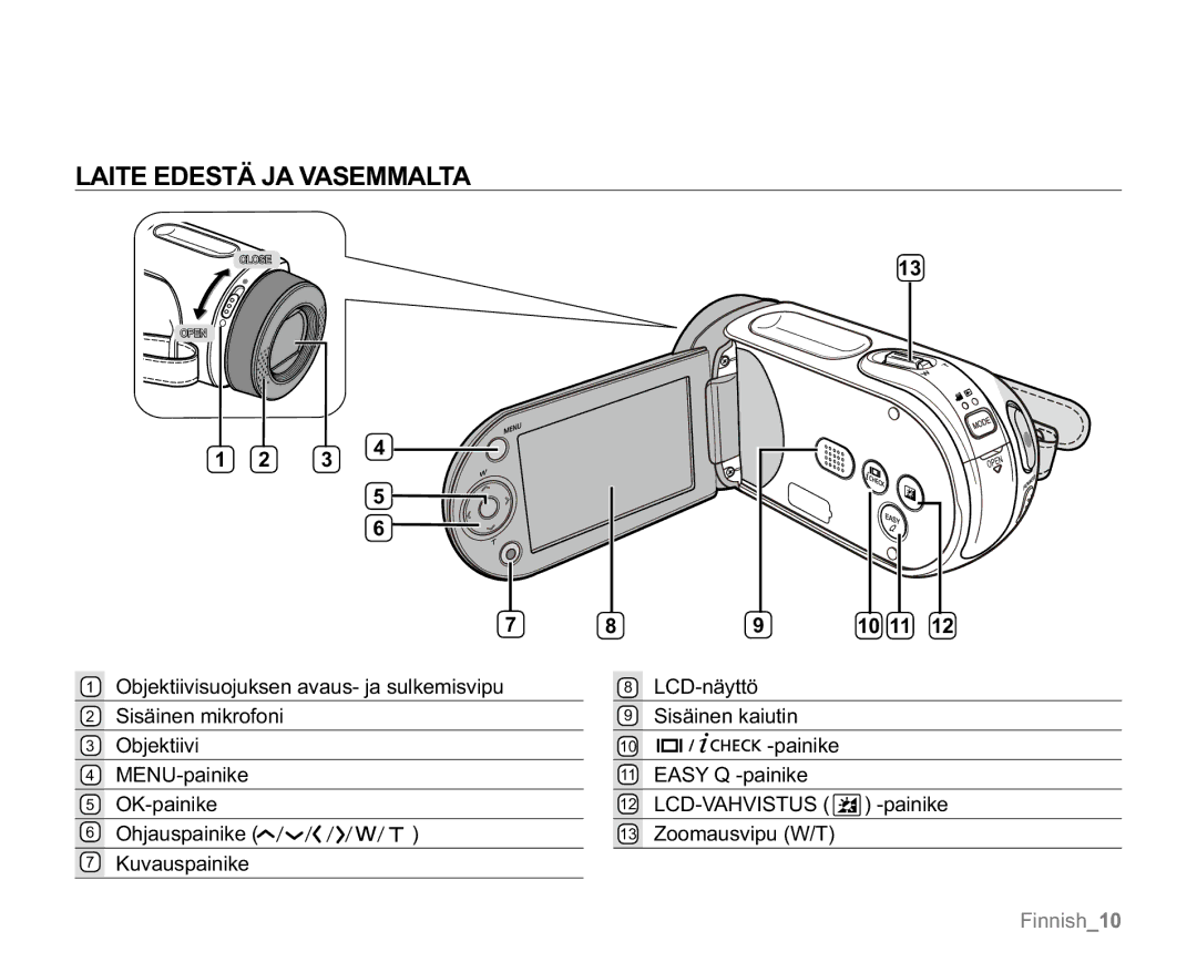 Samsung VP-MX20/EDC, VP-MX20R/EDC, VP-MX20L/EDC, VP-MX20H/EDC, VP-MX20/XEU manual Laite Edestä JA Vasemmalta 