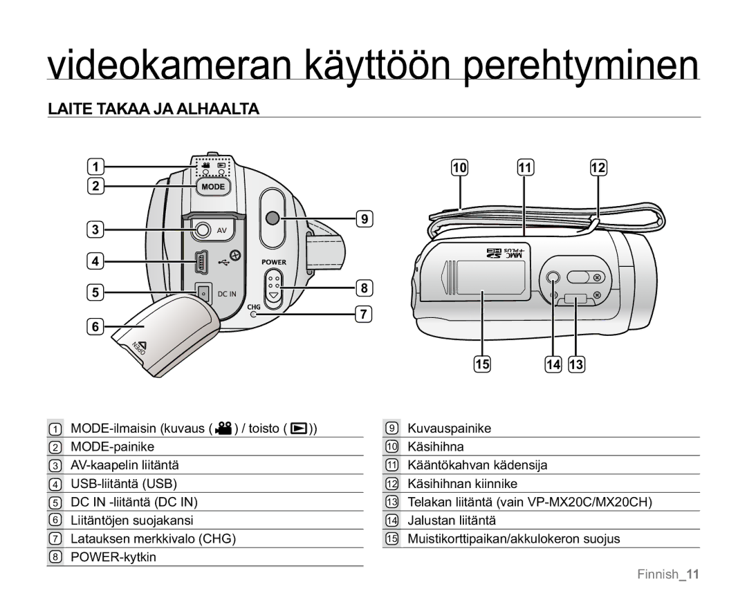 Samsung VP-MX20L/EDC, VP-MX20R/EDC, VP-MX20/EDC, VP-MX20H/EDC, VP-MX20/XEU manual Laite Takaa JA Alhaalta, 10 11 