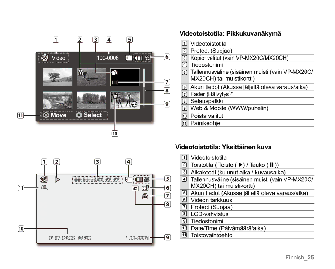 Samsung VP-MX20/EDC, VP-MX20R/EDC, VP-MX20L/EDC manual Videotoistotila Pikkukuvanäkymä, Videotoistotila Yksittäinen kuva 