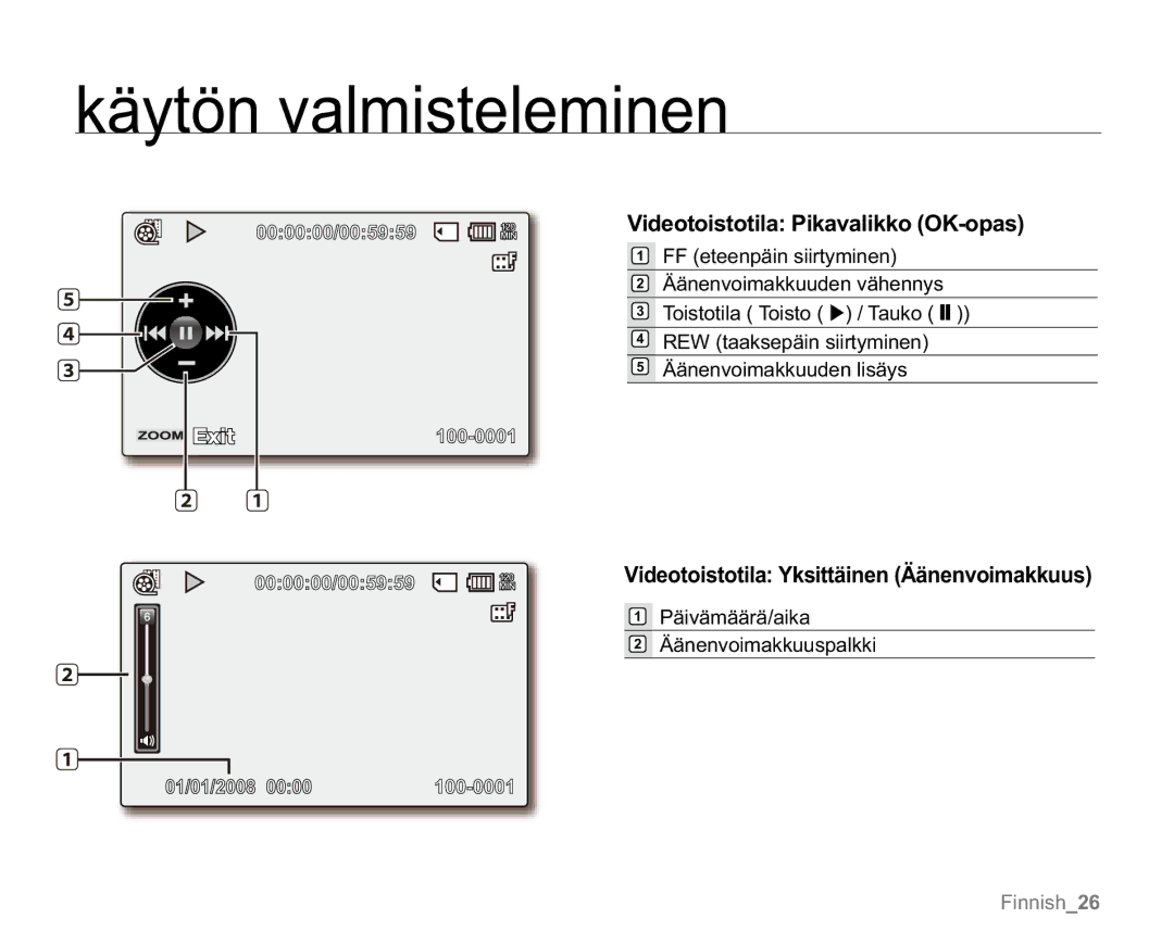 Samsung VP-MX20L/EDC, VP-MX20R/EDC manual Videotoistotila Pikavalikko OK-opas, Videotoistotila Yksittäinen Äänenvoimakkuus 