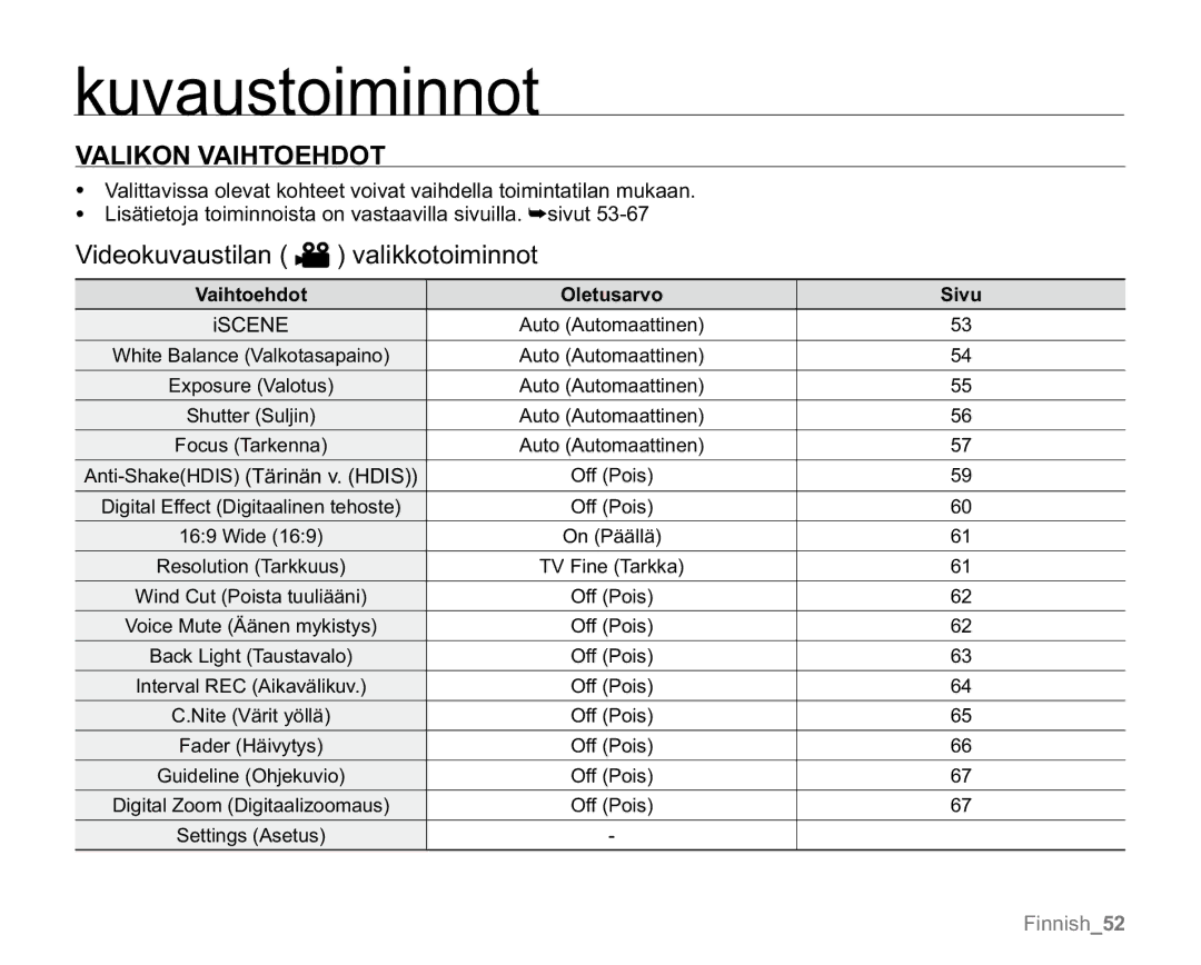 Samsung VP-MX20H/EDC, VP-MX20R/EDC, VP-MX20/EDC, VP-MX20L/EDC manual Valikon Vaihtoehdot, Videokuvaustilan valikkotoiminnot 