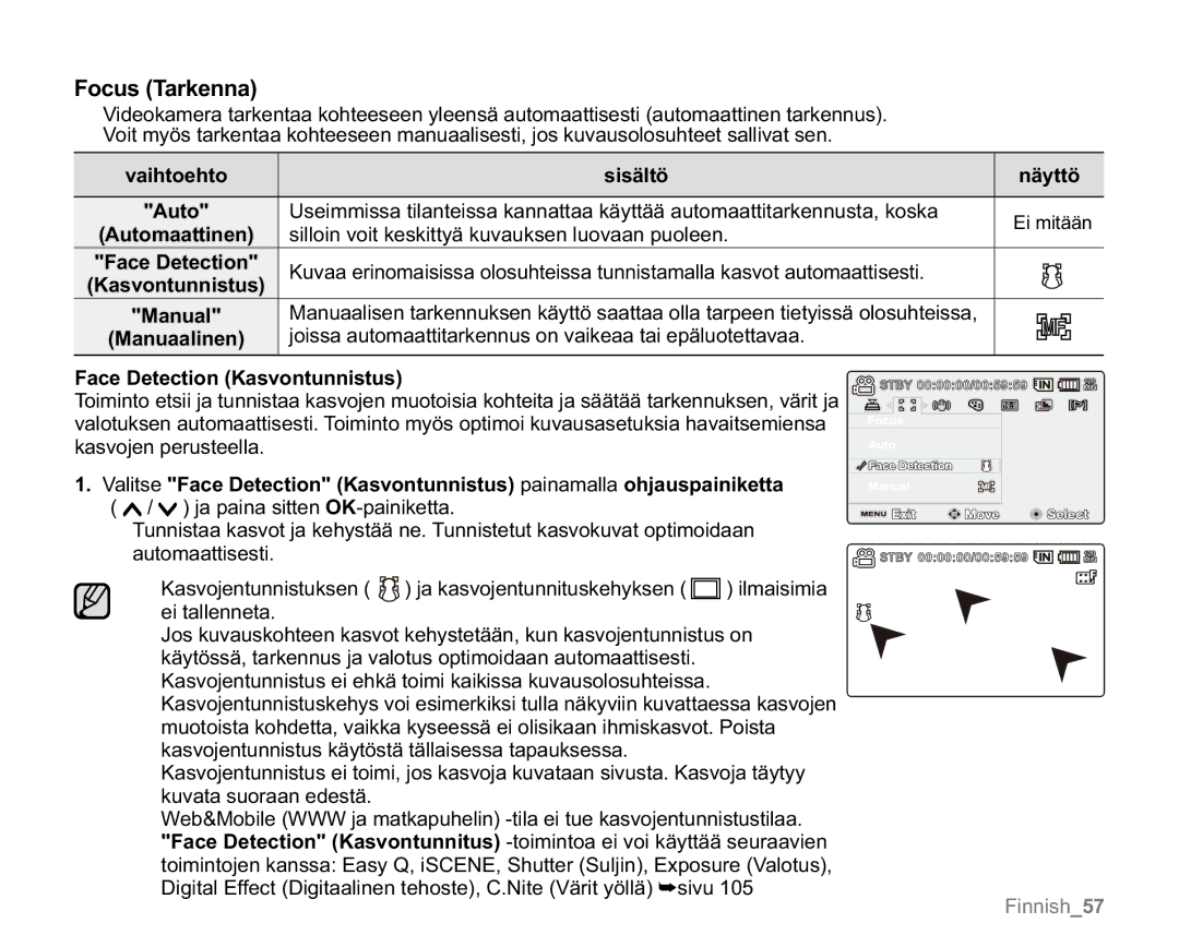 Samsung VP-MX20H/EDC, VP-MX20R/EDC, VP-MX20/EDC, VP-MX20L/EDC, VP-MX20/XEU Focus Tarkenna, Face Detection Kasvontunnistus 