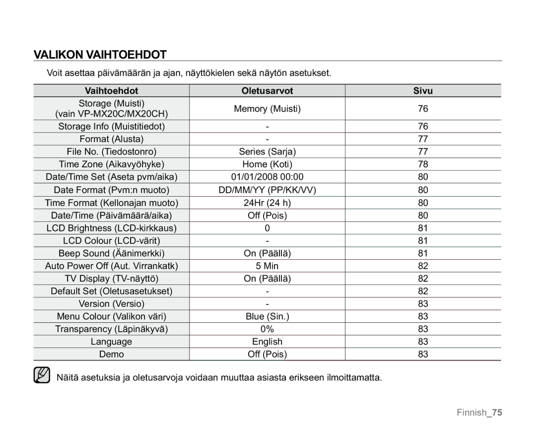 Samsung VP-MX20/EDC, VP-MX20R/EDC, VP-MX20L/EDC, VP-MX20H/EDC, VP-MX20/XEU Vaihtoehdot Oletusarvot Sivu, Dd/Mm/Yy Pp/Kk/Vv 