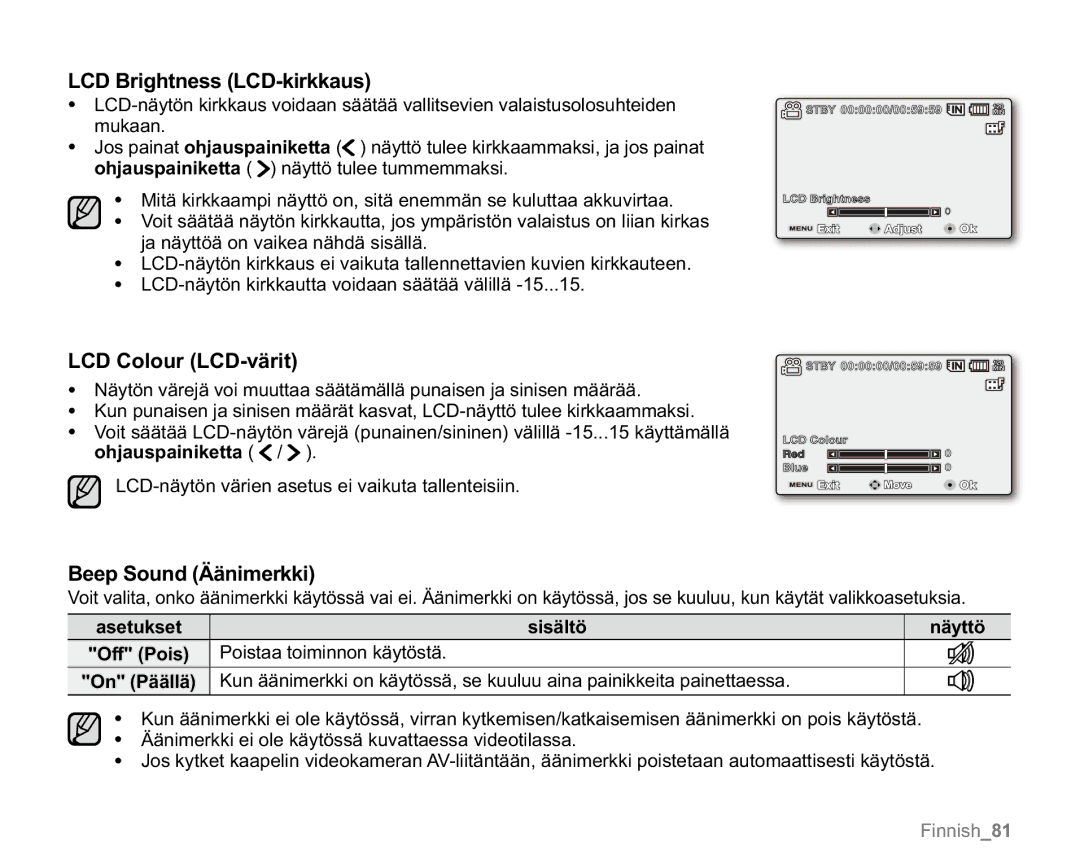 Samsung VP-MX20L/EDC, VP-MX20R/EDC, VP-MX20/EDC LCD Brightness LCD-kirkkaus, LCD Colour LCD-värit, Beep Sound Äänimerkki 