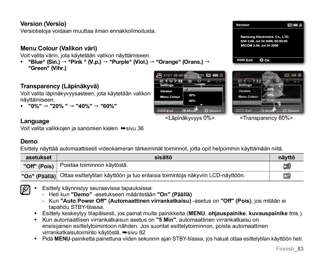 Samsung VP-MX20/XEU, VP-MX20R/EDC manual Version Versio, Menu Colour Valikon väri, Transparency Läpinäkyvä, Language, Demo 