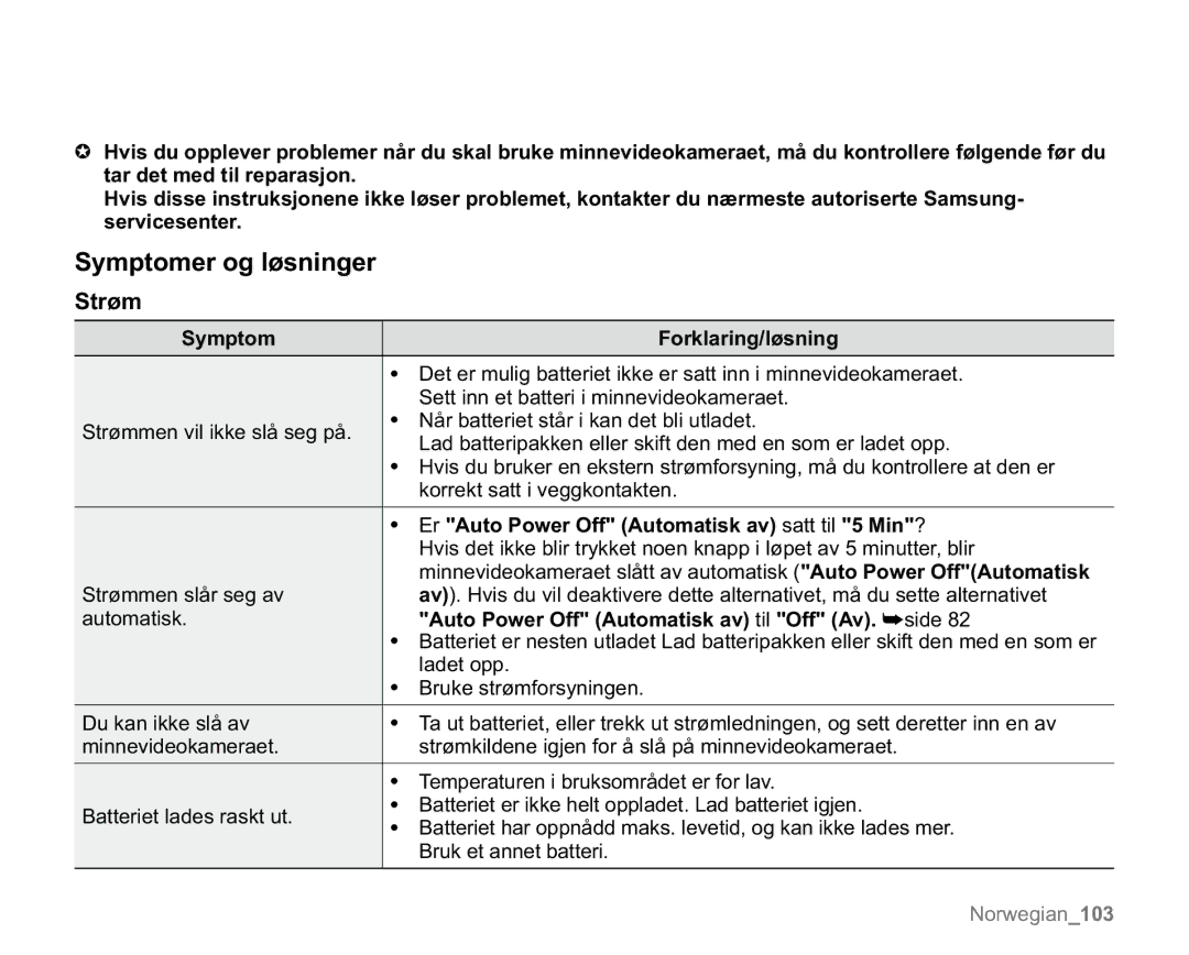 Samsung VP-MX20/XEU, VP-MX20R/EDC, VP-MX20/EDC, VP-MX20L/EDC manual Symptomer og løsninger, Strøm, Symptom Forklaring/løsning 