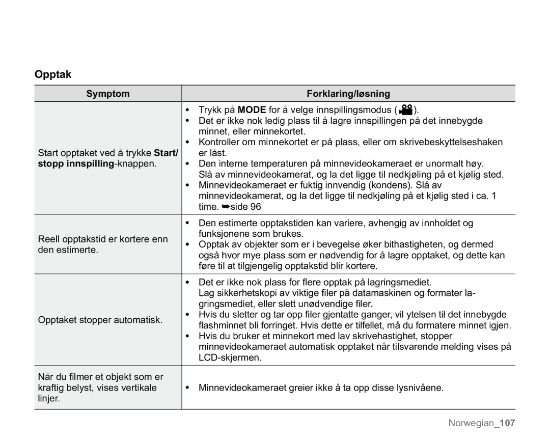 Samsung VP-MX20H/EDC manual Er låst, Stopp innspilling-knappen, Minnevideokameraet er fuktig innvendig kondens. Slå av 