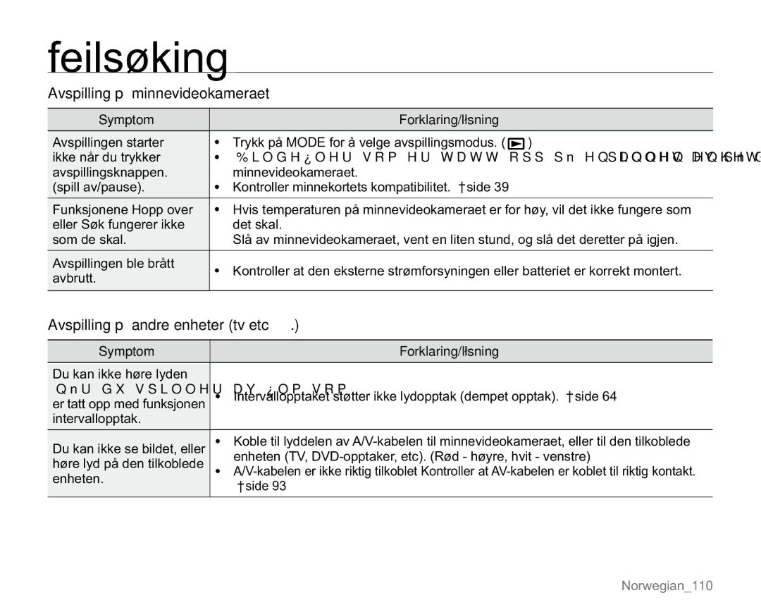 Samsung VP-MX20/EDC Avspilling på minnevideokameraet, Avspilling på andre enheter tv etc, Symptom, Du kan ikke høre lyden 