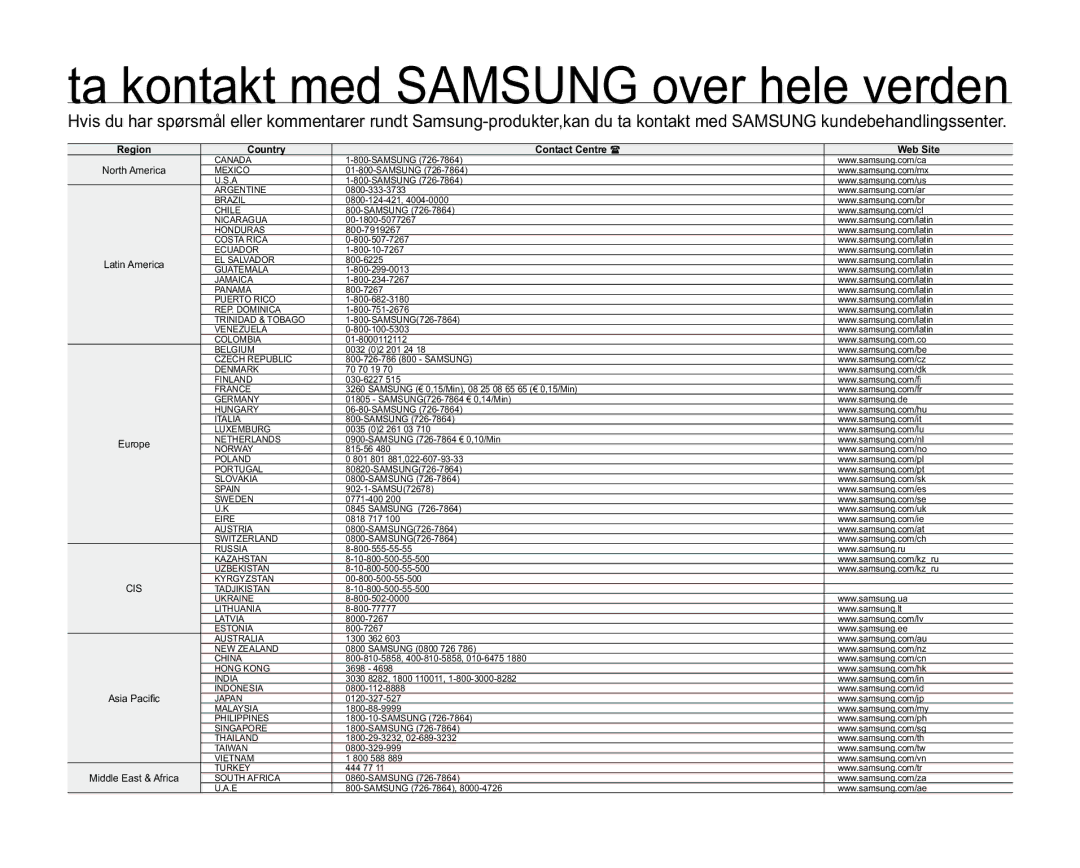 Samsung VP-MX20R/EDC, VP-MX20/EDC, VP-MX20L/EDC, VP-MX20H/EDC, VP-MX20/XEU manual Ta kontakt med Samsung over hele verden 