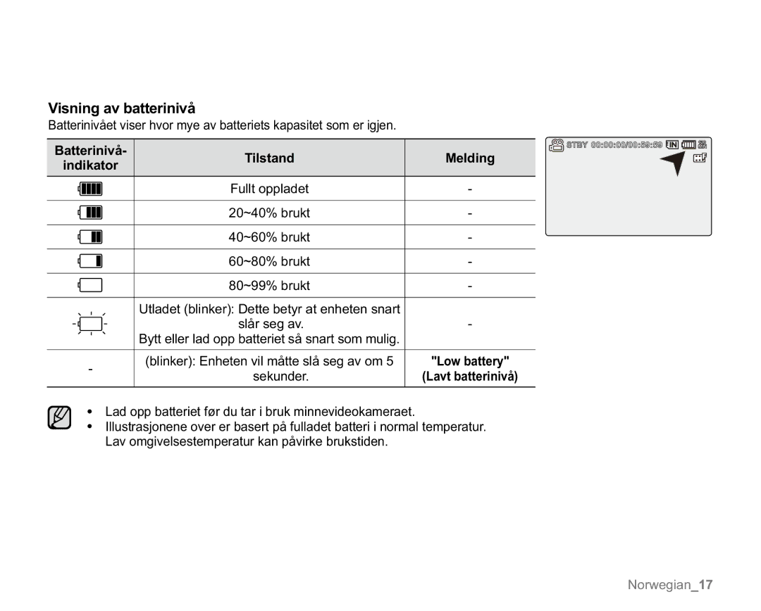 Samsung VP-MX20H/EDC, VP-MX20R/EDC, VP-MX20/EDC manual Visning av batterinivå, Tilstand Melding, Fullt oppladet, Sekunder 