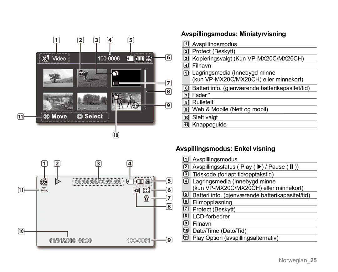 Samsung VP-MX20/EDC, VP-MX20R/EDC, VP-MX20L/EDC manual $YVSLOOLQJVPRGXV0LQLDW\UYLVQLQJ, $YvsloolqjvprgxvQnhoYlvqlqj 