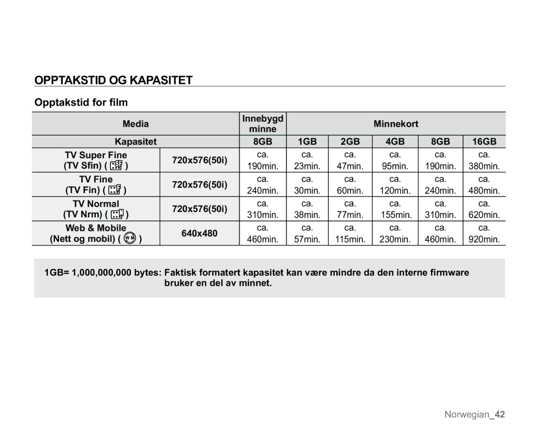 Samsung VP-MX20H/EDC, VP-MX20R/EDC manual 2337$.67,2*.$3$6,77, 2SSWDNVWLGIRU¿OP, Kapasitet *% *% *% *%, TV Fin 