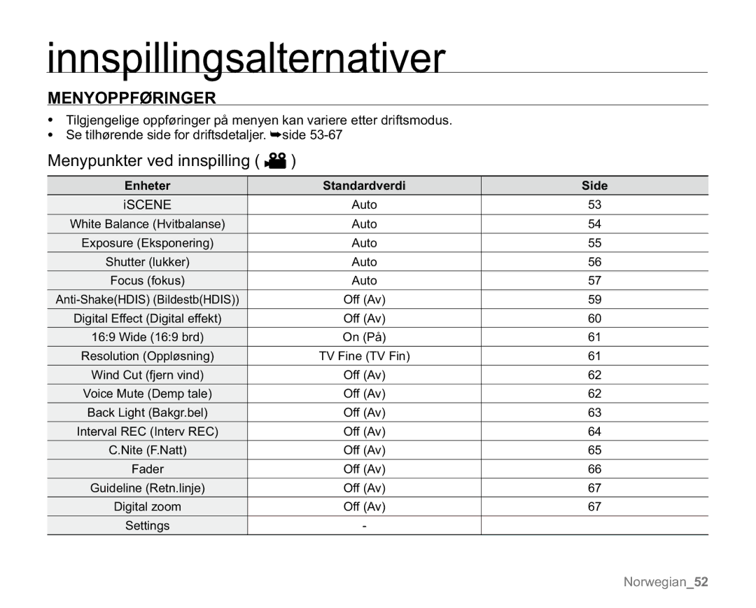 Samsung VP-MX20H/EDC, VP-MX20R/EDC, VP-MX20/EDC, VP-MX20L/EDC, VP-MX20/XEU manual 01233‘5,1*5, Menypunkter ved innspilling 