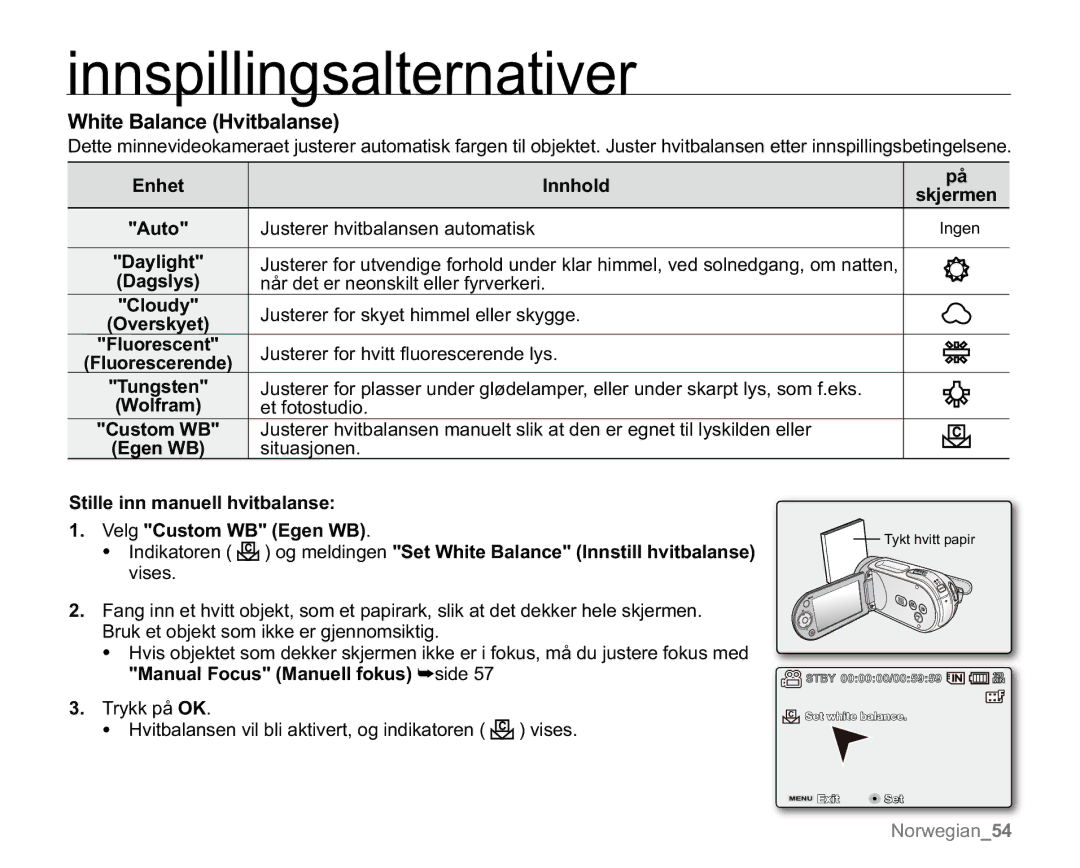 Samsung VP-MX20R/EDC, VP-MX20/EDC manual Klwh%Dodqfh+Ylwedodqvh, Qkhw Qqkrog, XvwhuhuIruKylwwÀxruhvfhuhqghO\V 