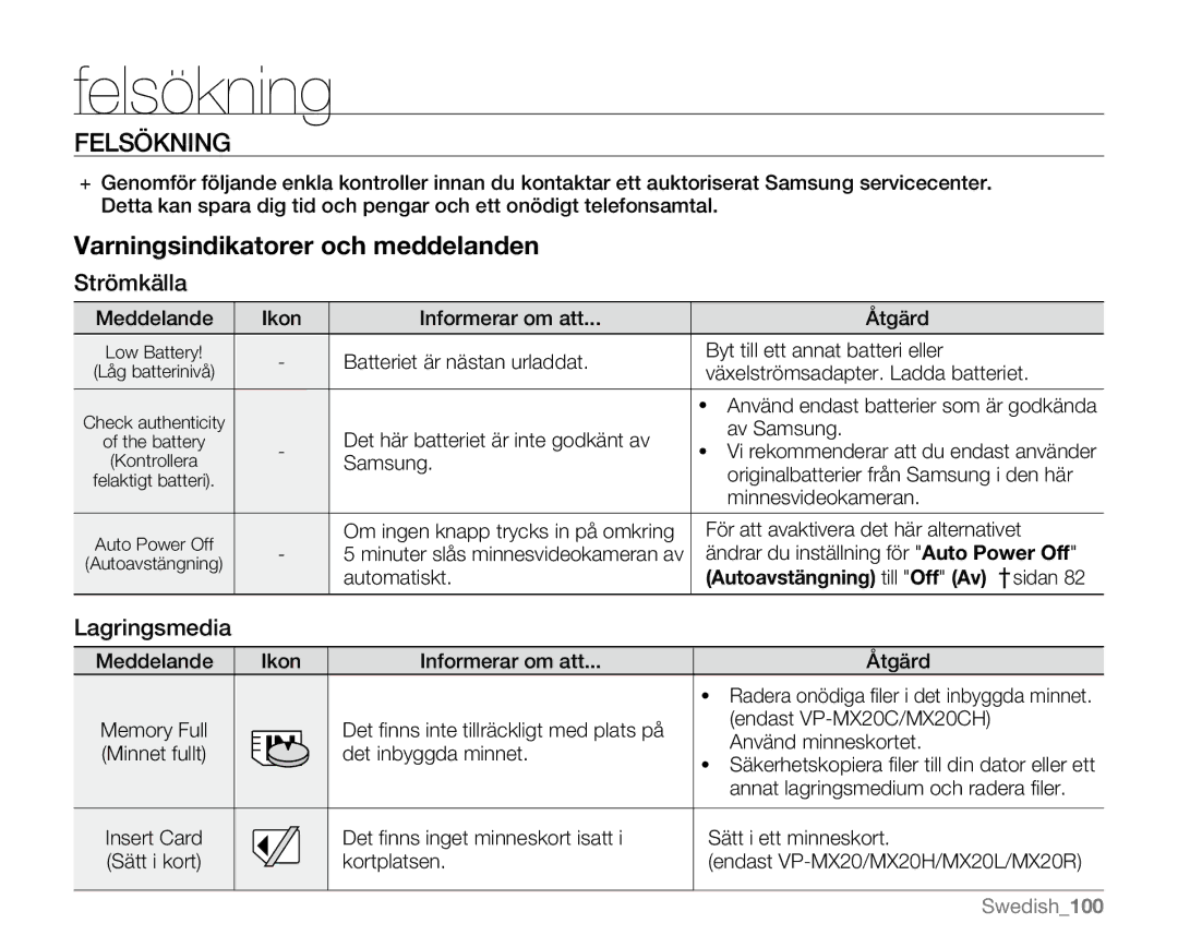 Samsung VP-MX20/EDC, VP-MX20R/EDC, VP-MX20L/EDC, VP-MX20H/EDC, VP-MX20/XEU manual Felsökning, Strömkälla 