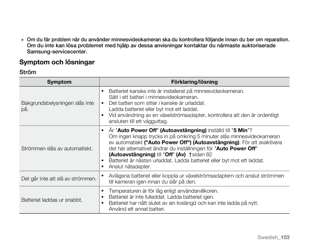 Samsung VP-MX20/XEU, VP-MX20/EDC Ström, Symptom Förklaring/lösning, Är Auto Power Off Autoavstängning inställd till 5 Min? 