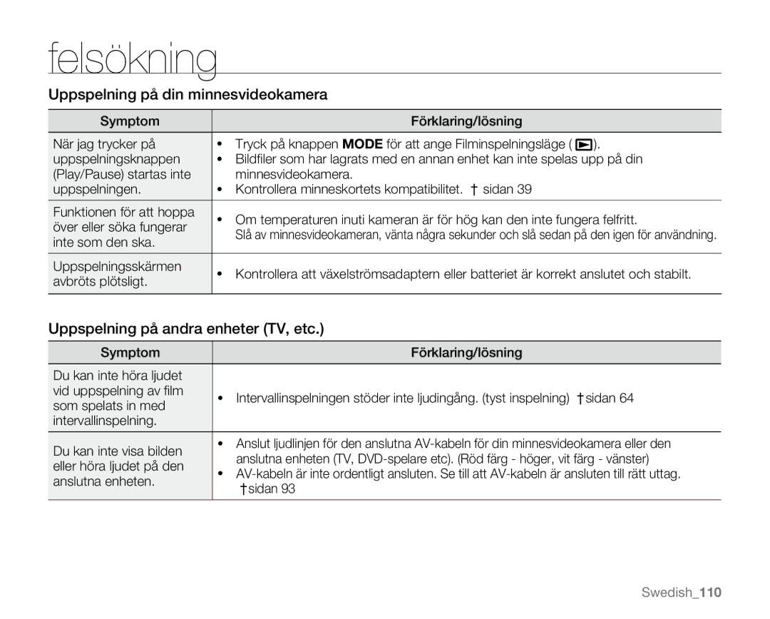 Samsung VP-MX20/EDC, VP-MX20R/EDC, VP-MX20L/EDC Uppspelning på din minnesvideokamera, Uppspelning på andra enheter TV, etc 