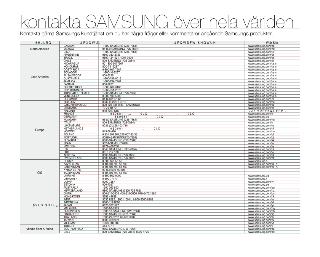 Samsung VP-MX20R/EDC, VP-MX20/EDC, VP-MX20L/EDC, VP-MX20H/EDC, VP-MX20/XEU manual Kontakta Samsung över hela världen 