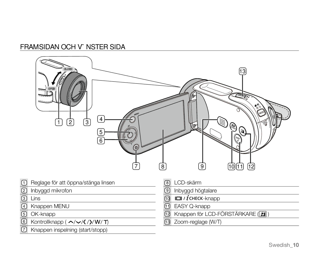 Samsung VP-MX20/EDC, VP-MX20R/EDC, VP-MX20L/EDC, VP-MX20H/EDC, VP-MX20/XEU manual Framsidan OCH Vänster Sida 