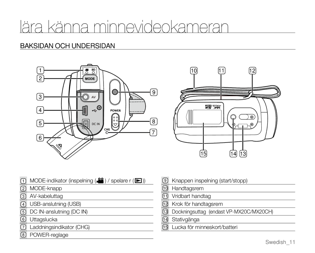 Samsung VP-MX20L/EDC, VP-MX20R/EDC, VP-MX20/EDC, VP-MX20H/EDC, VP-MX20/XEU manual Baksidan OCH Undersidan 