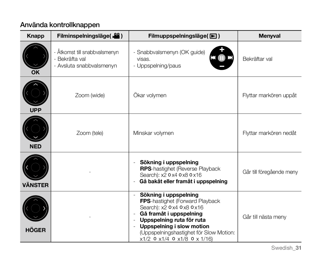 Samsung VP-MX20L/EDC, VP-MX20R/EDC, VP-MX20/EDC, VP-MX20H/EDC, VP-MX20/XEU manual Använda kontrollknappen 