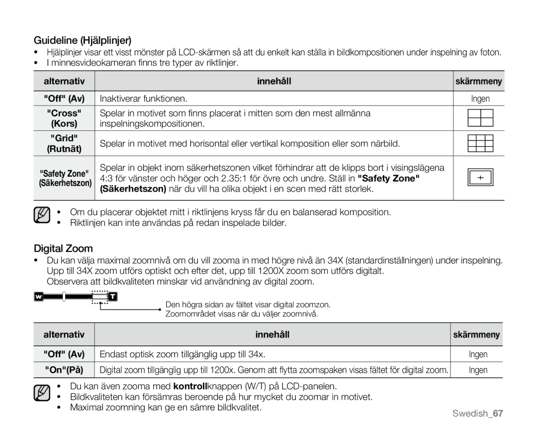 Samsung VP-MX20H/EDC, VP-MX20R/EDC, VP-MX20/EDC, VP-MX20L/EDC, VP-MX20/XEU manual Guideline Hjälplinjer, Digital Zoom, Kors 