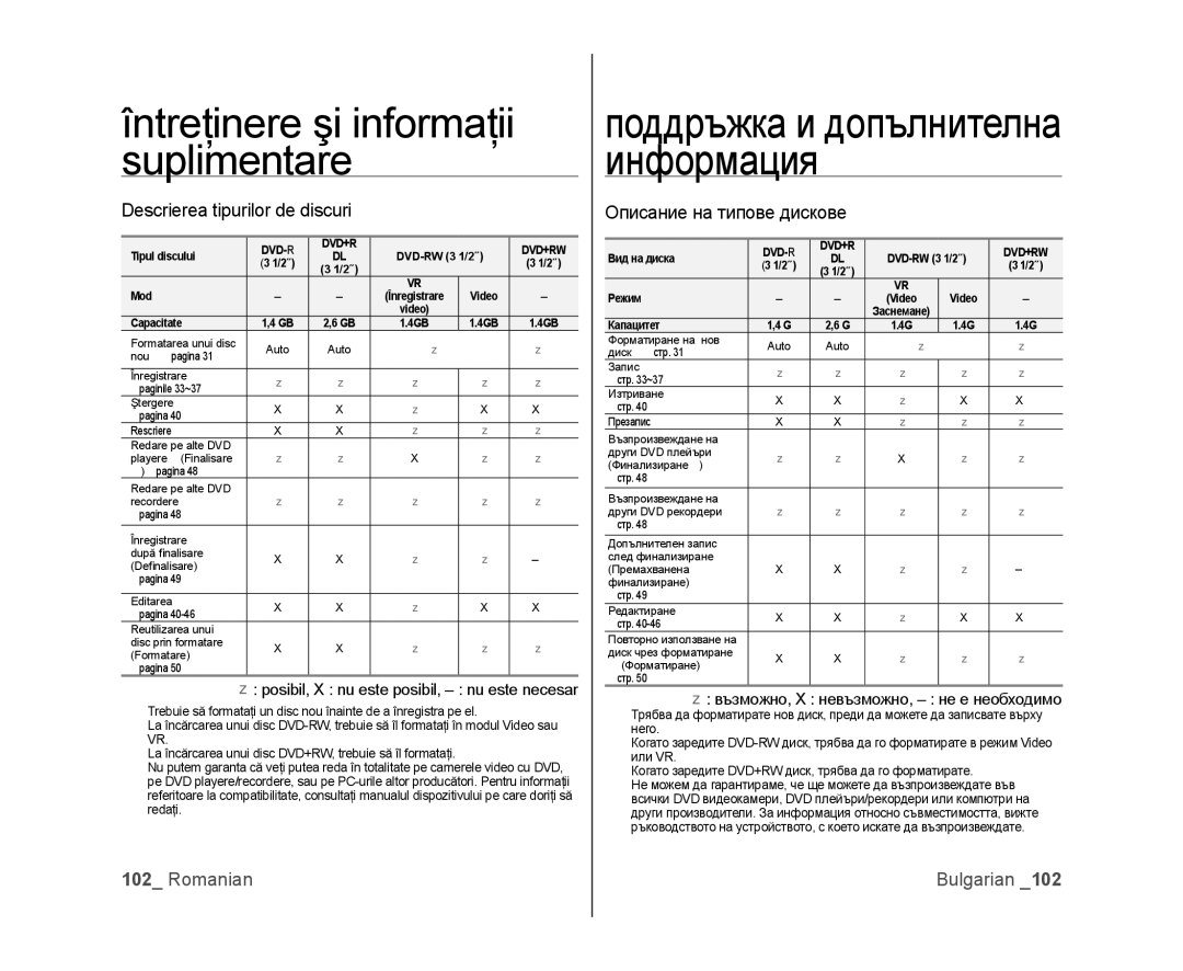 Samsung VP-MX25E/EDC, VP-DX100/EDC manual Descrierea tipurilor de discuri, Описание на типове дискове 