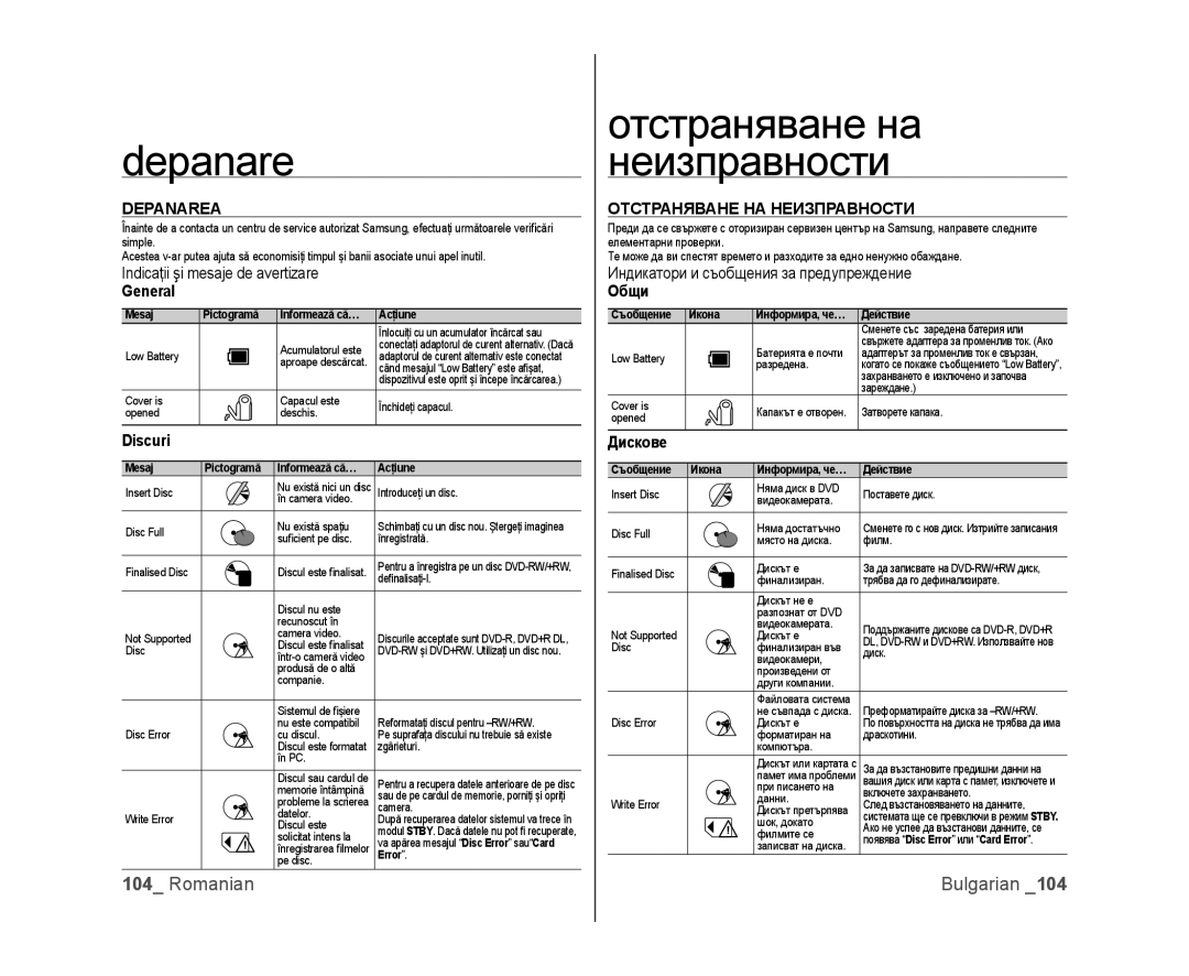 Samsung VP-MX25E/EDC, VP-DX100/EDC manual Depanare, Отстраняване на неизправности 