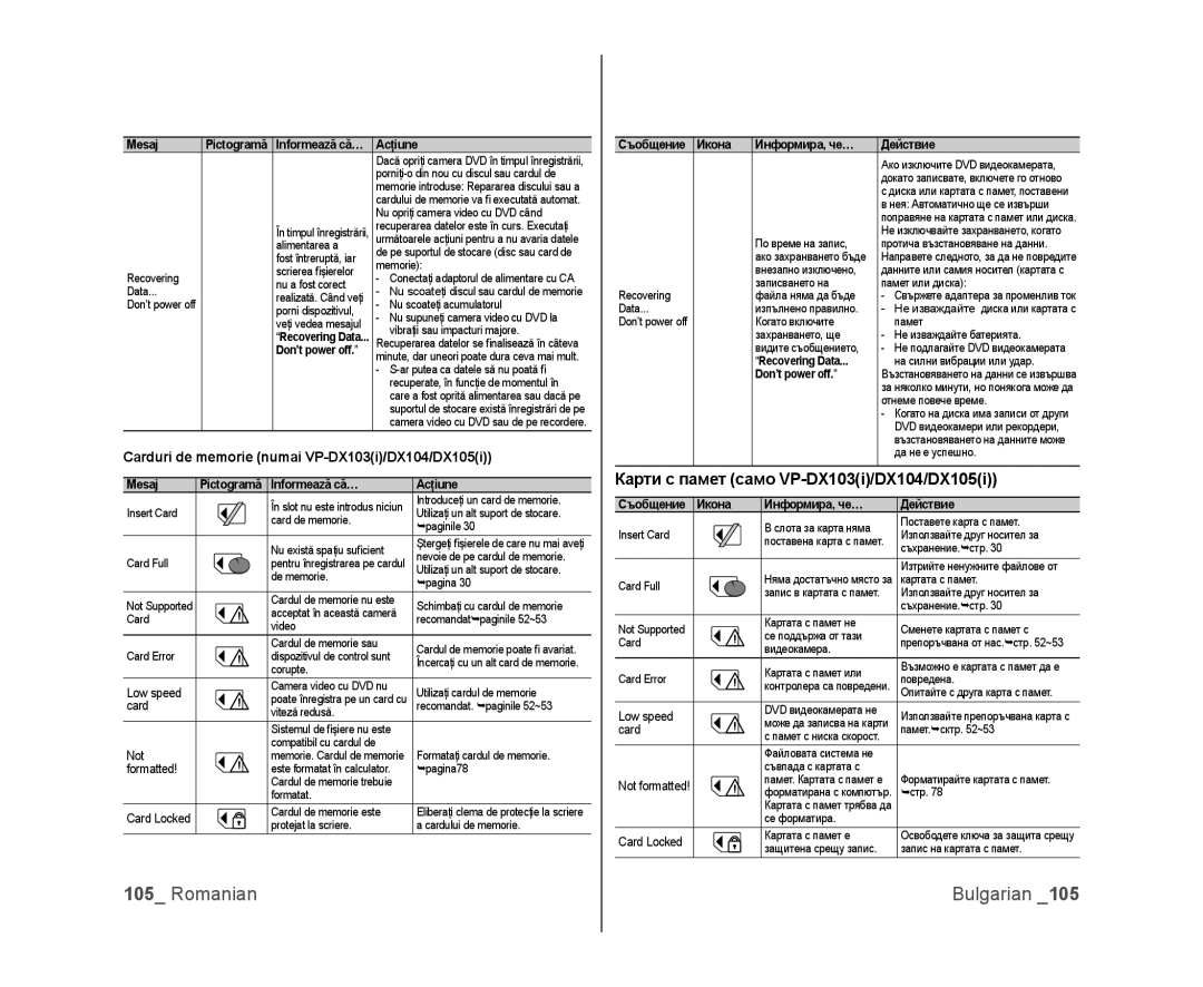 Samsung VP-DX100/EDC manual Карти с памет само VP-DX103i/DX104/DX105i, Carduri de memorie numai VP-DX103i/DX104/DX105i 