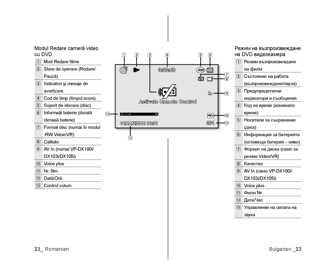 Samsung VP-DX100/EDC, VP-MX25E/EDC manual Modul Redare cameră video cu DVD 