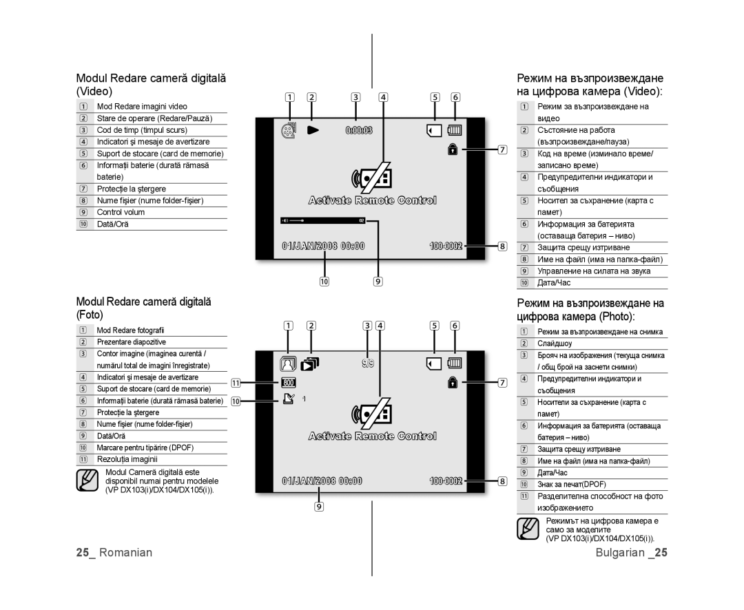 Samsung VP-DX100/EDC, VP-MX25E/EDC manual Modul Redare cameră digitală Video, Modul Redare cameră digitală Foto, 3 4 5 