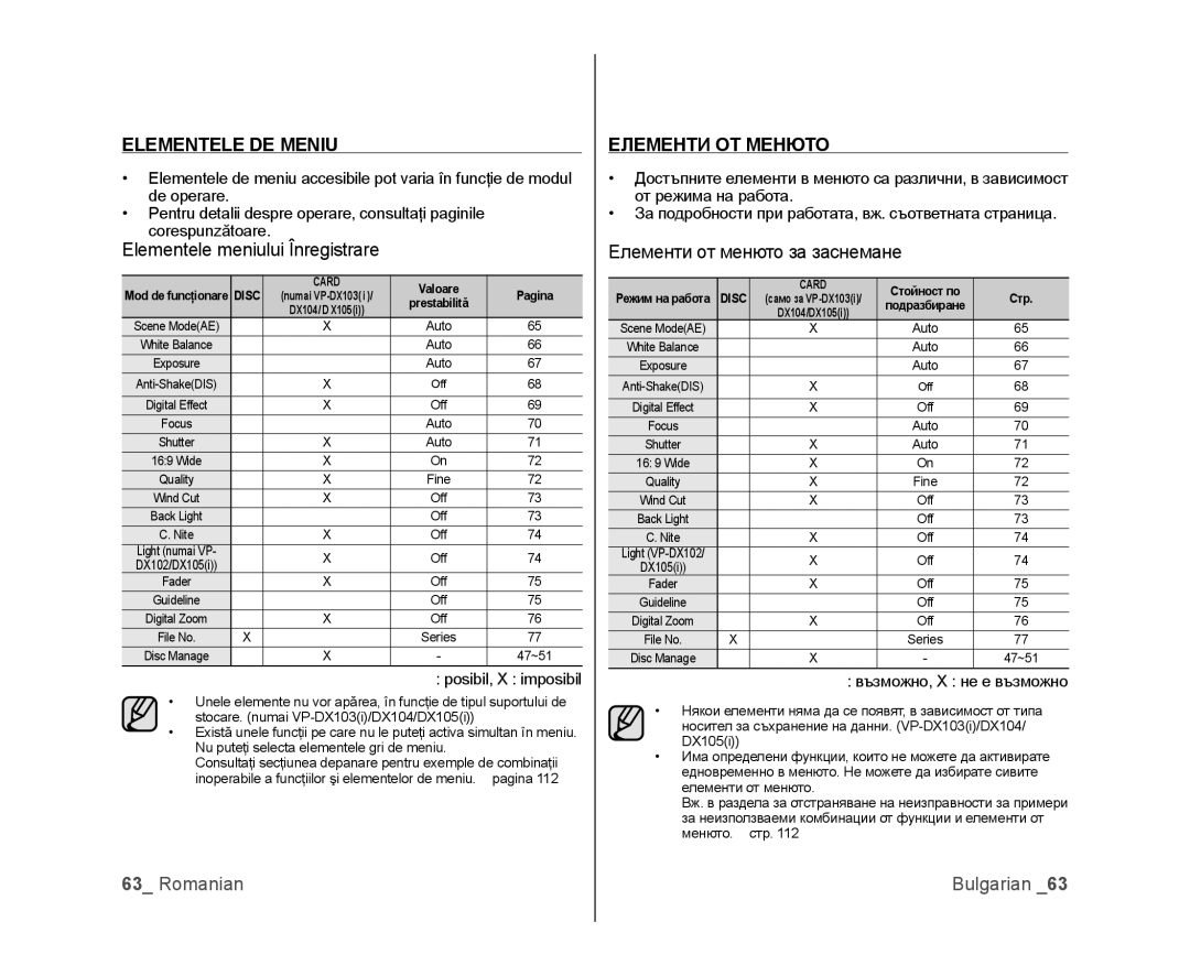 Samsung VP-DX100/EDC, VP-MX25E/EDC manual Elementele DE Meniu, Elementele meniului Înregistrare, Елементи ОТ Менюто 