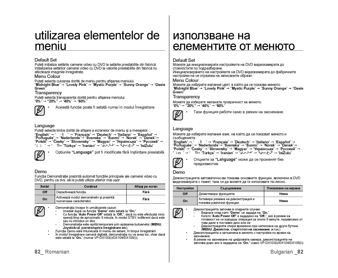 Samsung VP-MX25E/EDC, VP-DX100/EDC manual Default Set, Menu Colour, Transparency, Language, Demo 