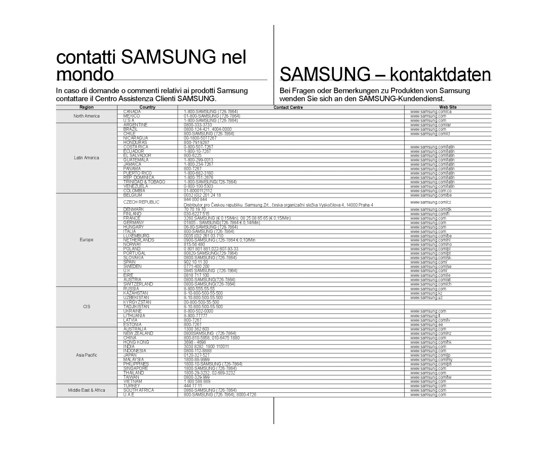 Samsung VP-DX105/ESS, VP-MX25E/EDC, VP-DX100/XEF, VP-DX103/XEF, VP-DX100/XEO, VP-DX100H/XEF manual Contatti Samsung nel, Mondo 