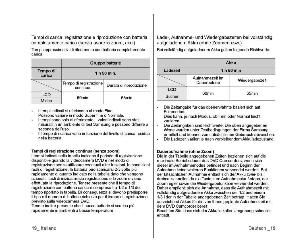 Samsung VP-DX100/XEF manual Gruppo batterie, Tempi di registrazione continua senza zoom, Akku, Daueraufnahme ohne Zoom 