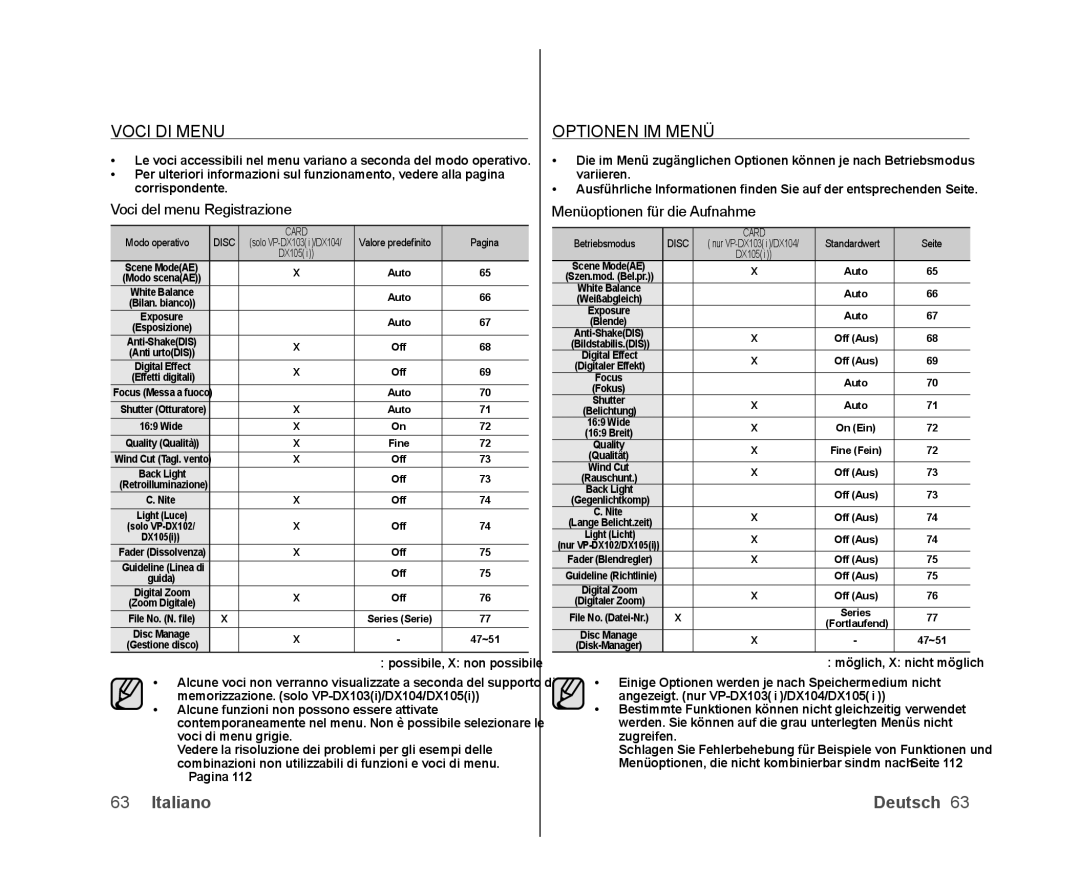 Samsung VP-DX100/XEO manual Voci DI Menu, Optionen IM Menü, Voci del menu Registrazione, Menüoptionen für die Aufnahme 