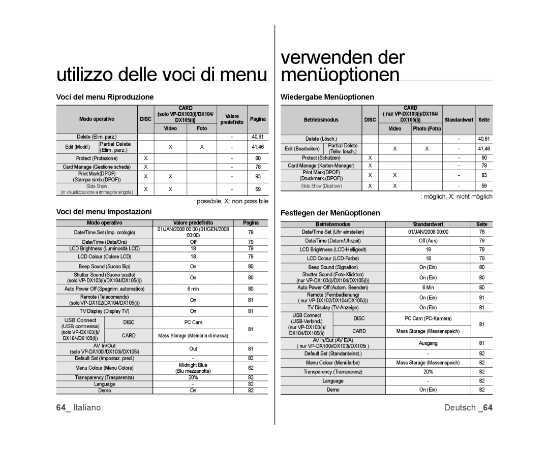 Samsung VP-DX105/ESS, VP-MX25E/EDC manual Voci del menu Riproduzione, Wiedergabe Menüoptionen, Festlegen der Menüoptionen 