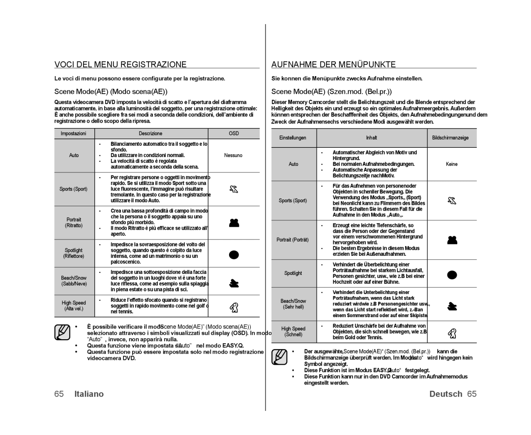 Samsung VP-DX100H/XEF, VP-MX25E/EDC manual Voci DEL Menu Registrazione, Aufnahme DER Menüpunkte, Scene ModeAE Modo scenaAE 