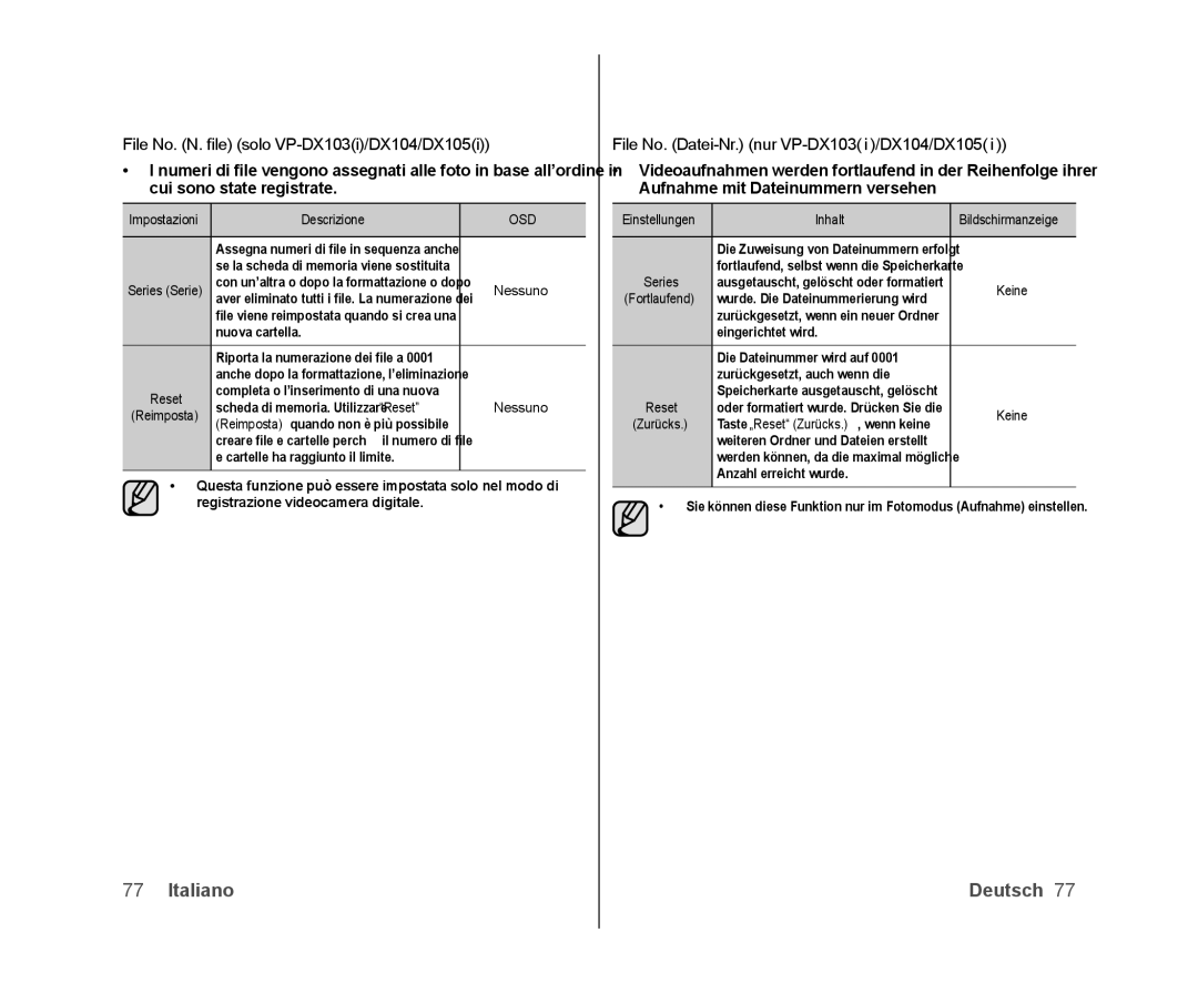 Samsung VP-DX100H/XEF manual File No. N. ﬁle solo VP-DX103i/DX104/DX105i, File No. Datei-Nr. nur VP-DX103 i /DX104/DX105 