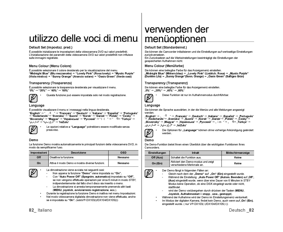 Samsung VP-DX105/ESS Default Set Impostaz. pred, Default Set Standardeinst, Menu Colour Menu Colore Menu Colour Menüfarbe 